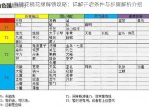 山海镜花镜花缘解锁攻略：详解开启条件与步骤解析介绍