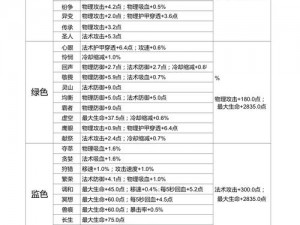 王者荣耀铭文全方位搭配指南：从入门到精通的铭文组合大全