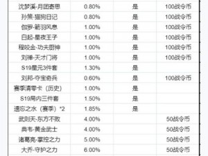 关于王者荣耀2020年11月最新夺宝奖池内容大全的全面解析与汇总