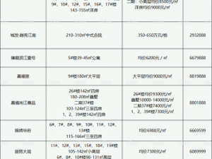 逍遥阁社区—逍遥阁社区的房价是多少？