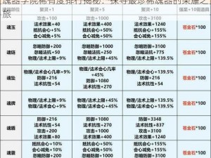 魂器学院稀有度排行揭秘：探寻最珍稀魂器的荣耀之旅