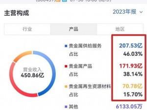 免费提供实时、全面、准确的行情信息，涵盖股票、期货、外汇等多个领域，是您投资理财的好帮手