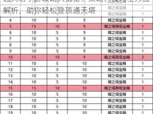 通天塔手游攻略大揭秘：策略、技巧全方位解析，助你轻松登顶通天塔