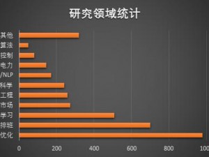 草堂湾社区人口统计及数据分析服务