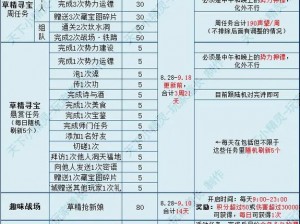 狂野飙车9俱乐部声望提升攻略：掌握技巧、参与活动，赢得荣誉与尊重的全方位指南