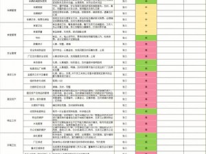 网调小狗任务表微博——一款可以帮你制定任务计划的工具