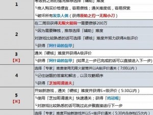 生化危机4重制版小屋保卫战：最佳武器配置策略解析与选择指南