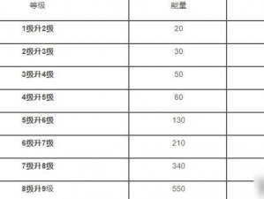 荒野行动经验值解析：如何快速积累与提升角色经验攻略