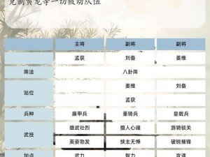 三国群英传7中治安的功用：解析其策略价值与社会效应