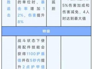 明日之后：人类与再生者潜能差异探究：解析潜能差异及其影响