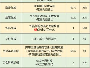 伊莎贝尔：锁链战记候补生全面属性一览解析