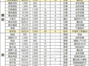 全民英雄装备属性全面解析：加成情况深度探讨与装备优化指南