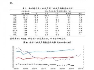 提供免费全球股指、期货、外汇等实时行情的国外知名金融数据网站