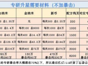 《明日之后》木栅栏材料需求详解