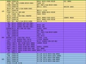 天涯明月刀手游伙伴攻略手册：全方位解析伙伴类型与特色介绍