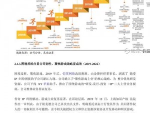 恺英网络聚焦游戏主业重塑竞争力 2020年重新起航业绩初见成效