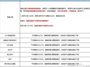 王者荣耀水晶必中攻略：揭秘高概率抽取秘籍，助你轻松夺宝成功