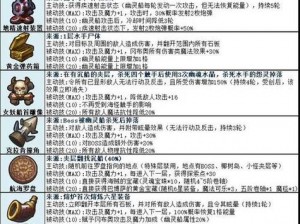 揭秘不思议迷宫低语之森副本攻略：探索迷宫通关技巧揭秘