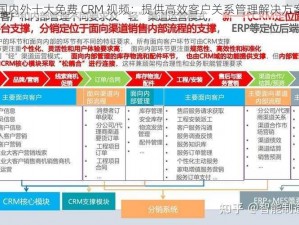 国内外十大免费 CRM 视频：提供高效客户关系管理解决方案