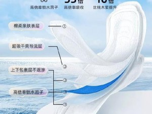 男女共用卫生棉，舒适、干爽、不侧漏