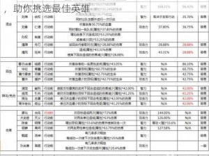 三国杀传奇武将选择攻略：深度解析各武将特点，助你挑选最佳英雄