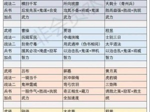 三国志战略版新手配将攻略：简单易懂步骤助你轻松搭配强力武将组合