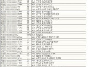 2021 防沉迷 18 岁姓名大全，涵盖海量真实姓名，助力有效防沉迷