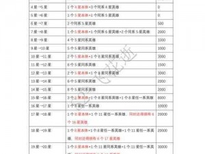 十二神兵器升级材料获取攻略：详解升级材料获得方法全解析