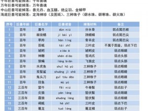 妄想山海巨兽探秘之旅：全方位奖励匹配系统一览表