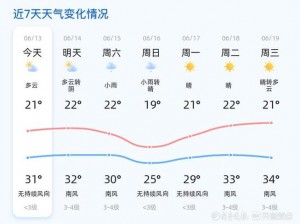 探索人狗胶配方大全免费天气预报：掌握天气变化，轻松出行