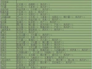 抖音堆叠修仙佳肴合成攻略：详解佳肴合成表与技巧分享