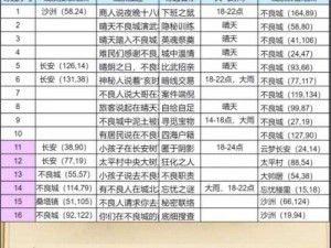 不良人手游最新更新内容解析：活动细节深度解读