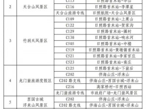 加密路线和隐藏路线免费下载，快速安全地访问被封锁的内容