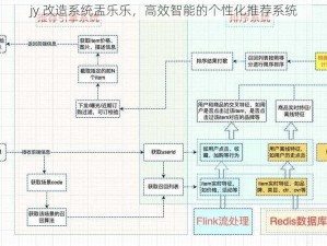 jy 改造系统盂乐乐，高效智能的个性化推荐系统