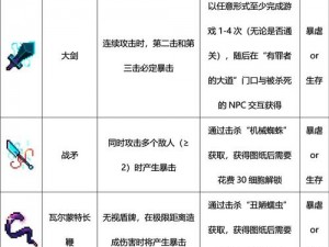 重生细胞：全武器大全图鉴与使用攻略