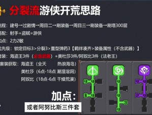 元气骑士游侠分裂流技能加点攻略：解锁强力分裂箭雨，打造顶级游侠战斗体系