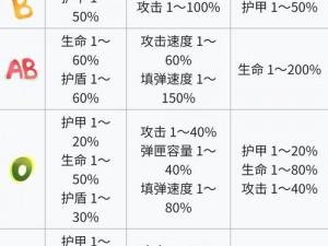 弹力果冻全宠物技能属性深度解析与宠物图鉴大全