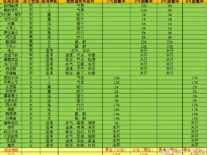 大话西游手游周二水陆大会规则深度解析：回顾游戏机制与特色