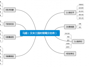 汉末霸业蜀国名将概览：蜀汉英勇将士技能解析与传奇事迹回顾