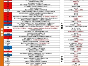 魔兽世界WLK雕文购买攻略：详细解析雕文购买地点及方法