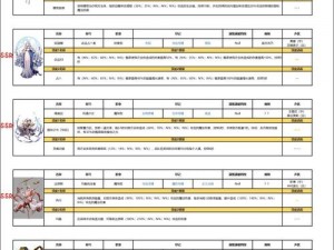 复苏的魔女预约抽奖SSR自选攻略：挑选指南与实战建议