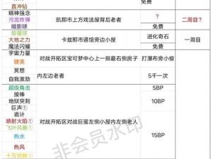 口袋妖怪复刻新手指南：攻略详解与游戏技巧全解析