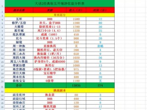 大话西游手游攻宠实力排行榜TOP解析：宠物战力大比拼