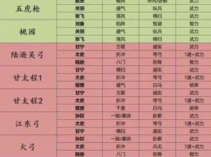 三国志幻想大陆最强阵容搭配指南：探寻无敌战斗组合