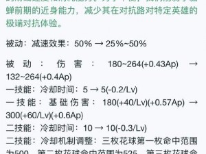 刀塔传奇术士死亡咏唱者的技能释放顺序解析与实战指南