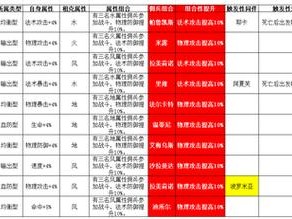 魔力宝贝佣兵进阶攻略：策略搭配与技能提升实战指南