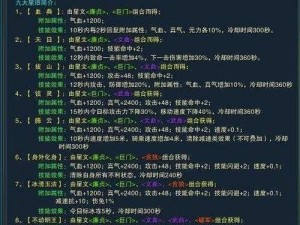 诛仙3：元婴系统深度解析篇——探寻修仙之秘