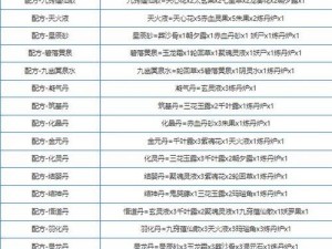 关于堆叠修仙御雷符的合成方法探究：一步步指引你掌握御雷符的合成技巧