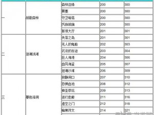 《神都夜行录》攻略秘籍：高效获取经验值方法与技巧解析