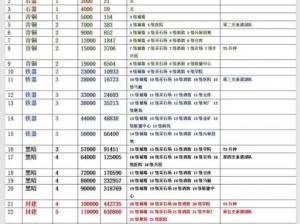 列王争霸：主城升级攻略，打造无敌堡垒的秘诀